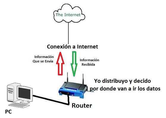 router internet