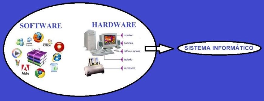 sistemas informaticos