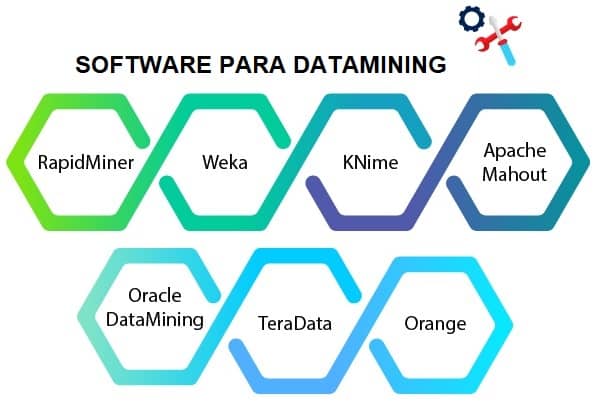 software datamining