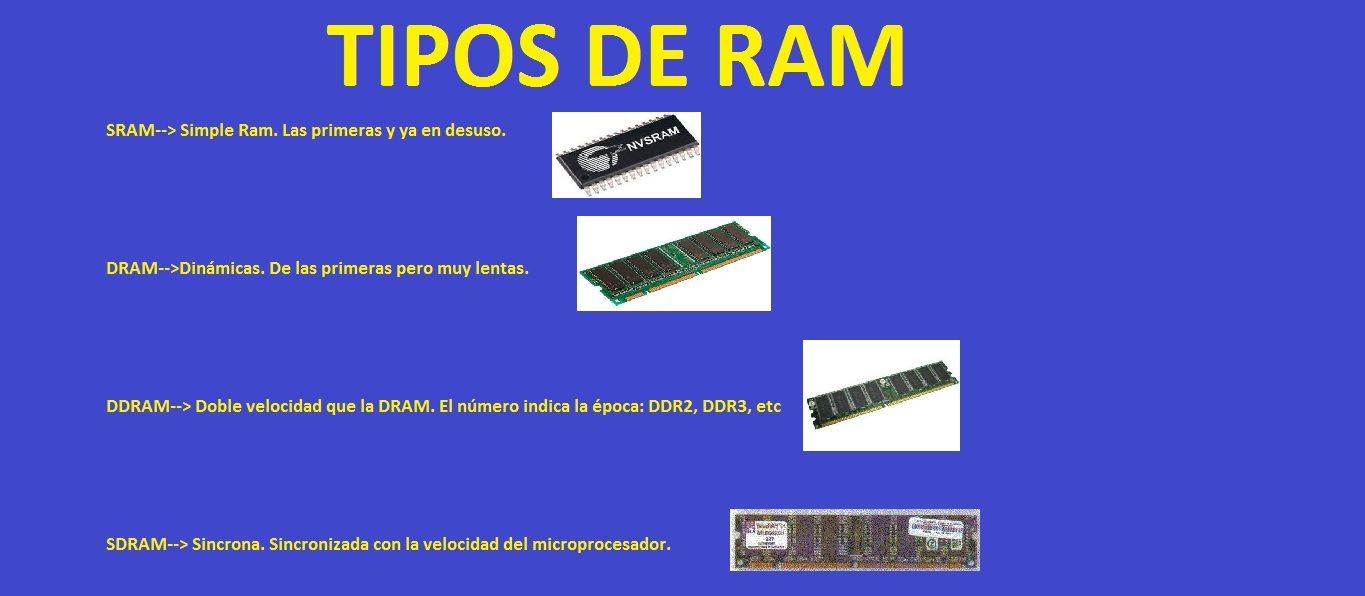 Qué es la memoria ram y para qué se utiliza