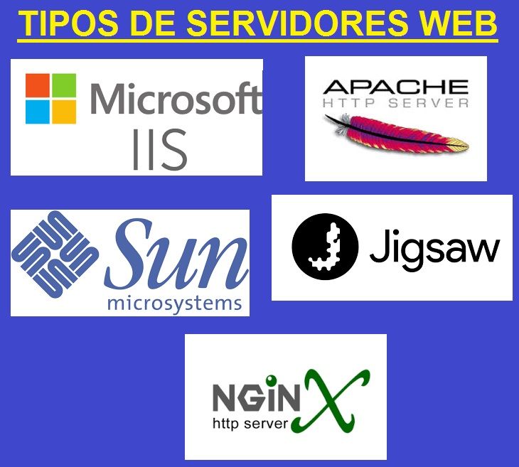 tipos de servidores web