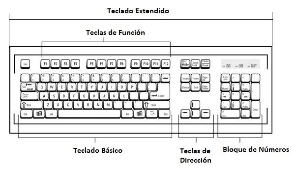 tipos de teclados