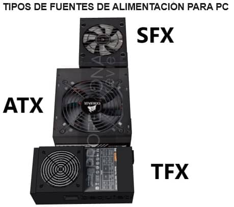 LA FUENTE DE ALIMENTACIÓN DE UN PC – CIBERGIZMO INFORMATICA