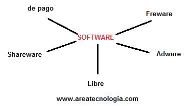 tipos de software