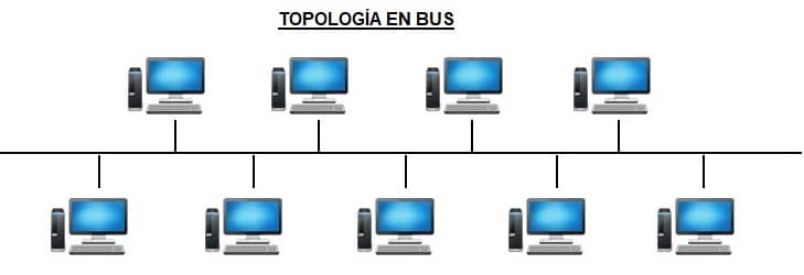 topología en bus