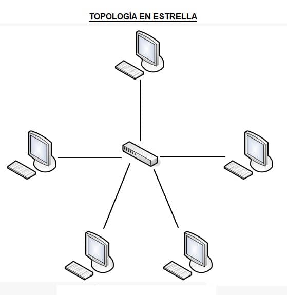 topologia en estrella