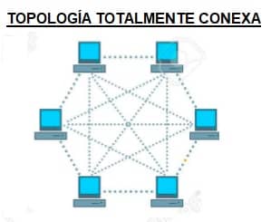 topologia totalmente conexa