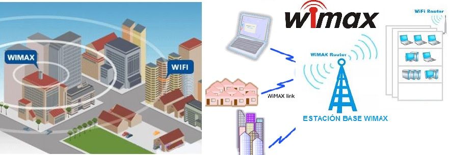 Legado más Fatal WiMax Que es, Como Funciona, Ventajas, Diferencias WiFi