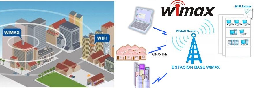 esencia catalogar los WiMax Que es, Como Funciona, Ventajas, Diferencias WiFi