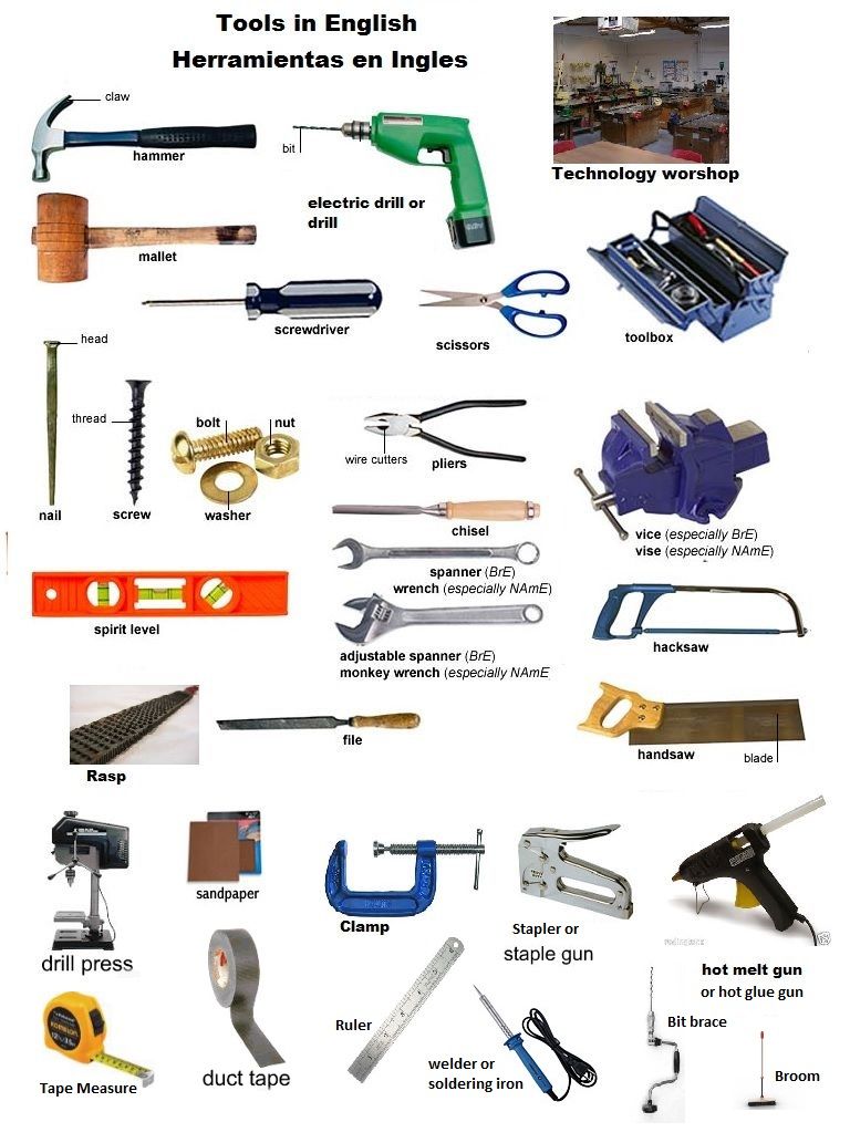 Herramientas Mecanicas Manuales y Eléctricas. Tipos y Nombres de  Herramientas