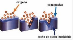 acero inoxidable capa pasiva