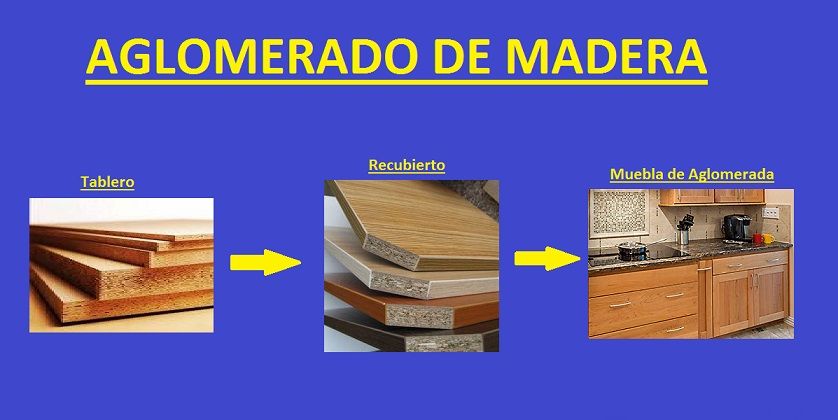 aglomerado de madera