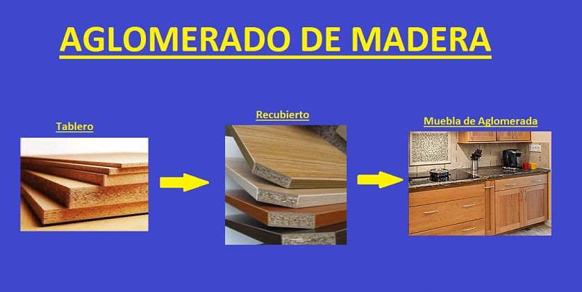 Materiales: Tableros de Madera