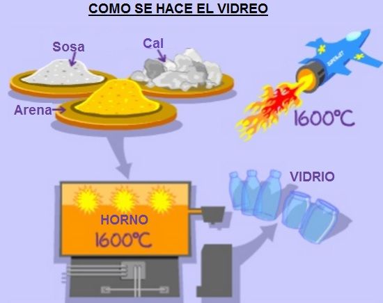 COMO USAR EL CORTA VIDRIOS ( EXPLICATIVO ).(O CORTE DE VIDRO ) 