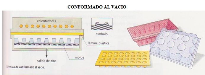 conformado al vacio