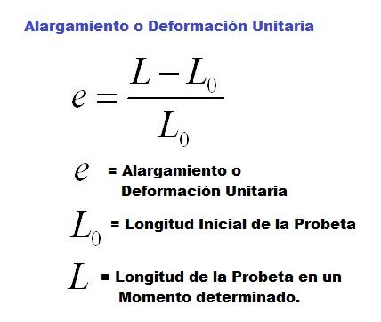 deformacion unitaria