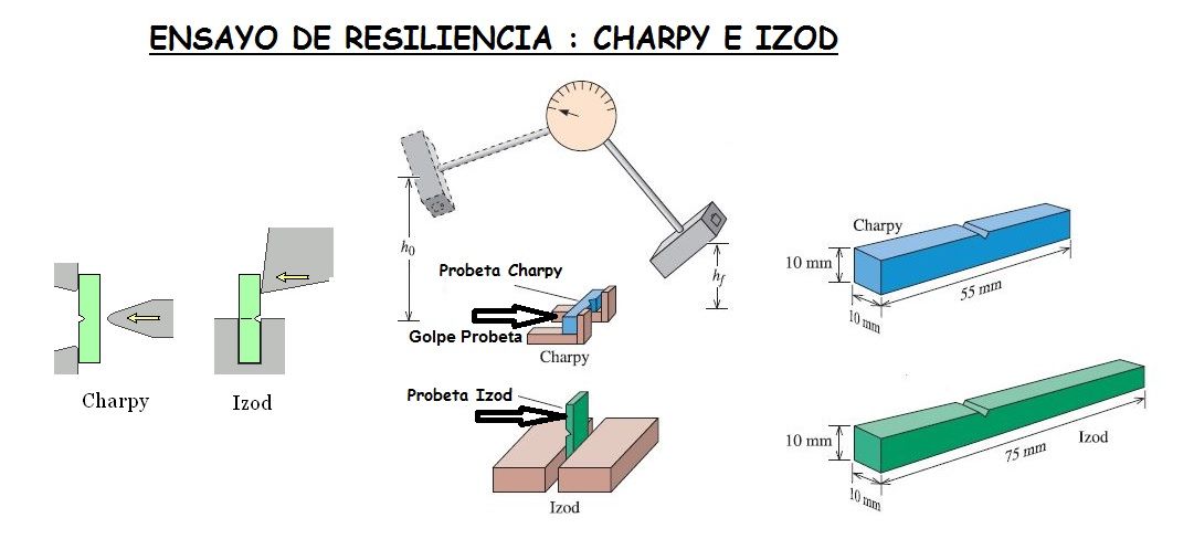 ensayo de resiliencia