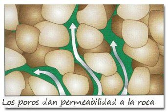 fracking permeabilidad y porosidad