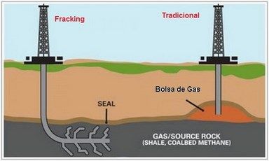 fracking y convencional