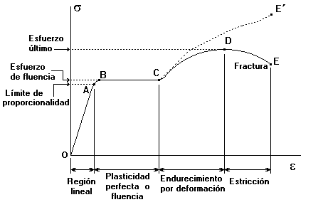 grafica traccion