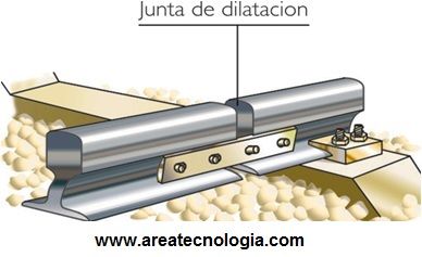 junta de dilatacion