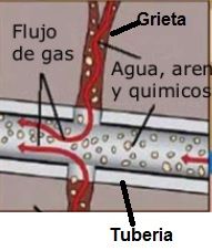 liquido fractura hidraulica