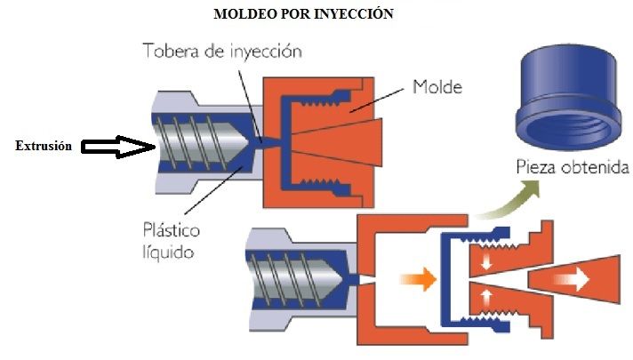 moldeo por inyeccion