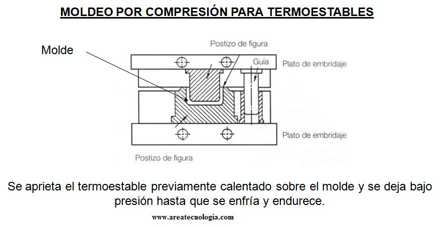 moldeo plasticos termosestables