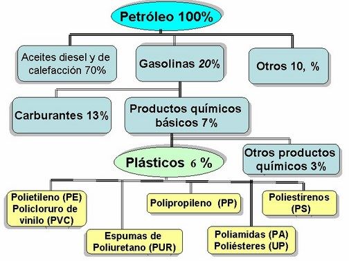 plasticos