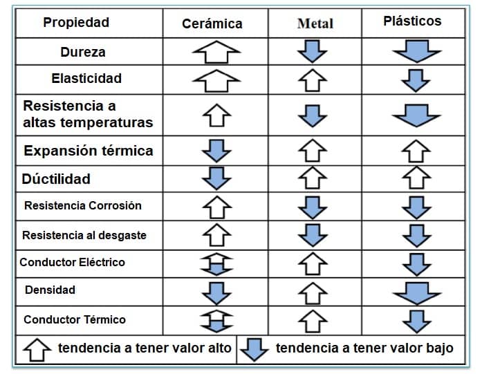 propiedades de la ceramica