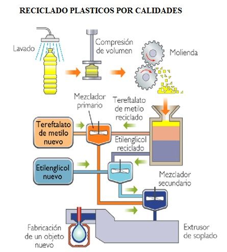 Otros plásticos tecnicos – Zona Plástica