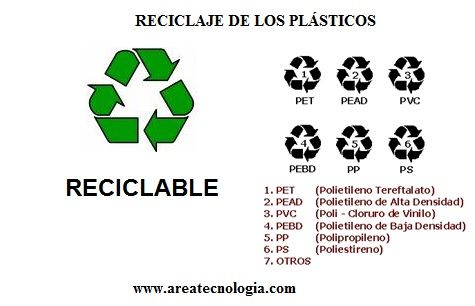 reciclaje de los plasticos