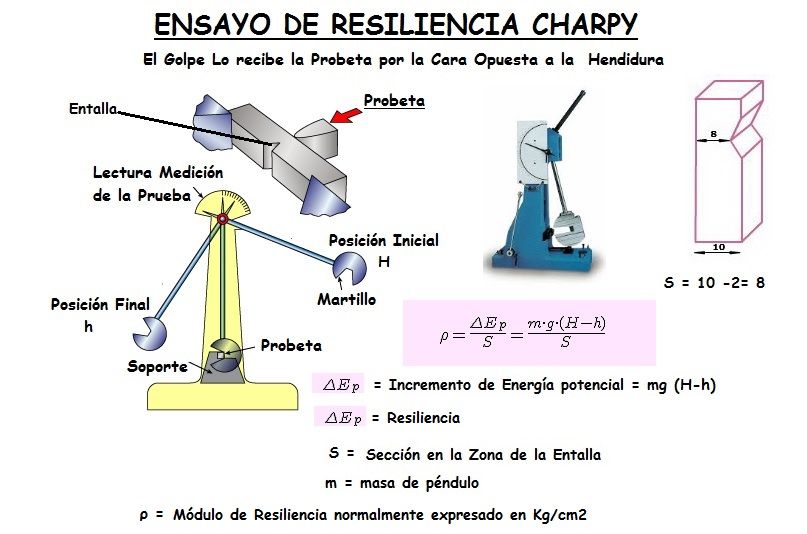 resiliencia ensayo charpy