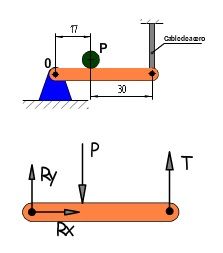 resistencia de los materiales