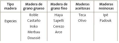 tipos de maderas