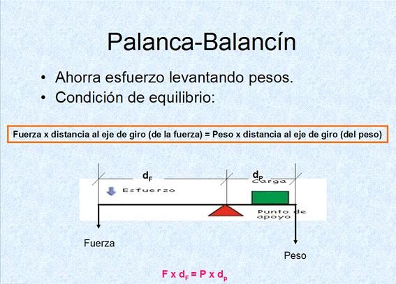 balancin o palanca