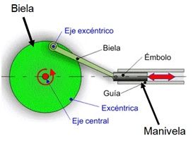 biela manivela