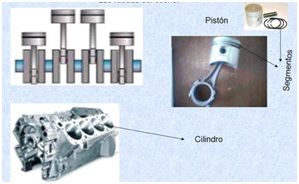 cilindros pistones