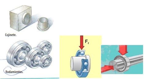 cojinetes y rodamientos