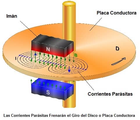 freno magnetico disco