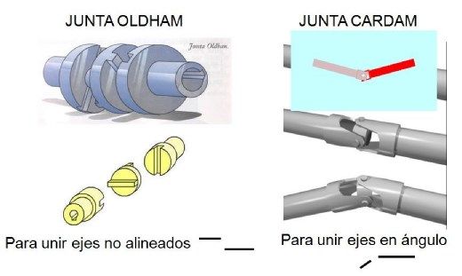 juntas oldham y cardan