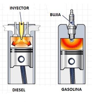 Cómo funcionan los 4 tiempos de un motor diésel?