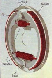 partes frenos de tambor
