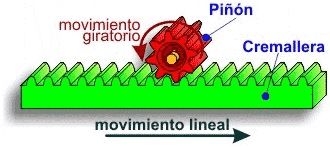 piñon cremallera