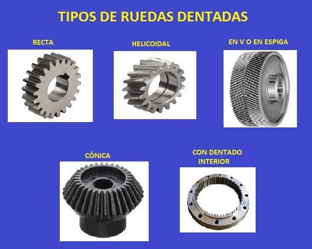 sesión Limón Lo dudo Engranajes: Tipos, Calculos, Motores Facil