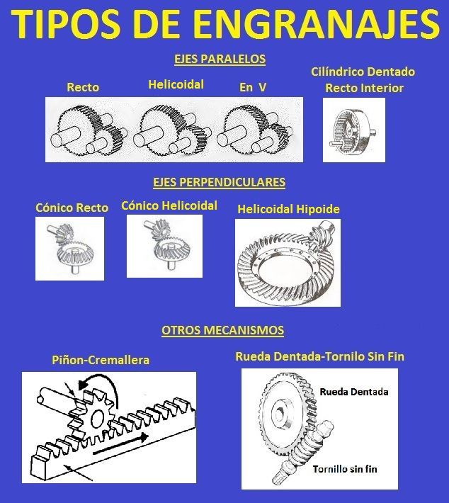 tipos de engranajes