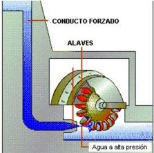 turbina hidraulica de accion