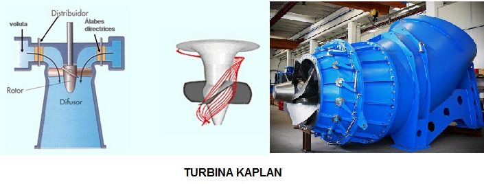 Turbina Kaplan 