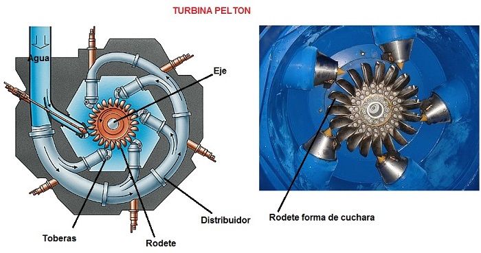 turbina pelton