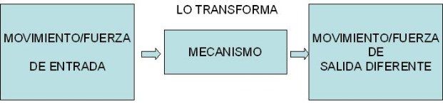 mecanismos